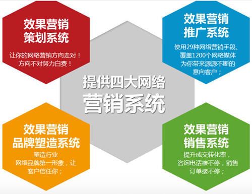 網(wǎng)富效果營(yíng)銷(xiāo) 構(gòu)建企業(yè)互聯(lián)網(wǎng)銷(xiāo)售新陣地