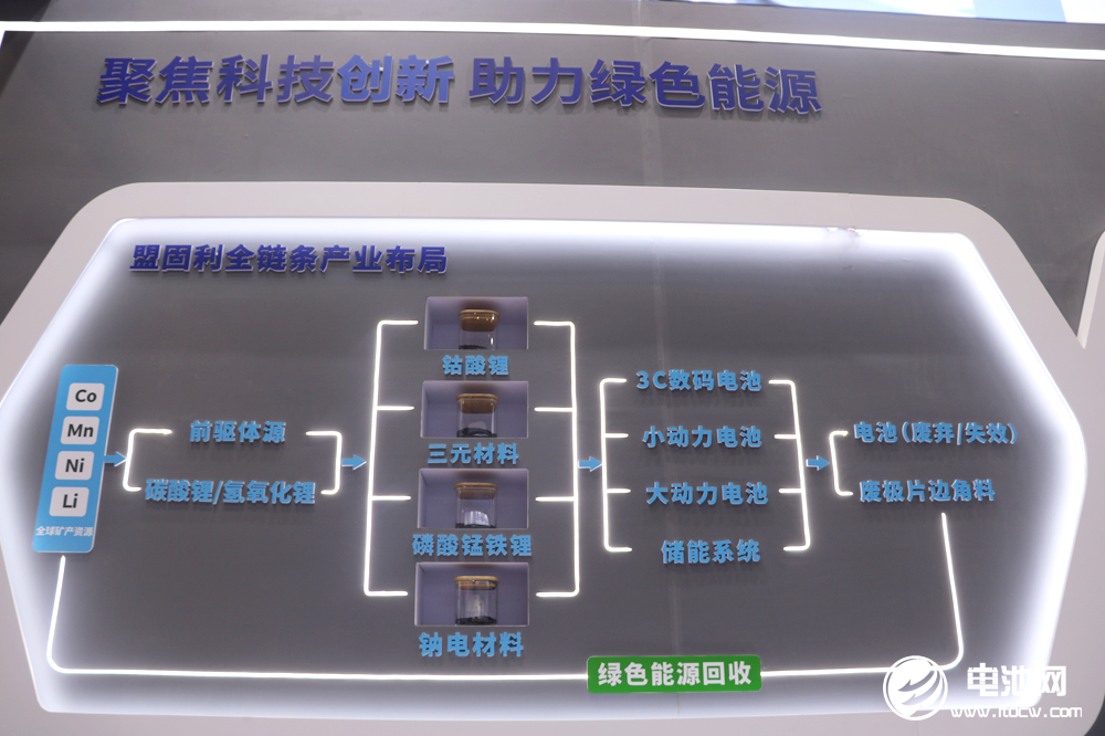布局新能源!聚力新發(fā)展!盟固利新材料亮相CIBF 2023